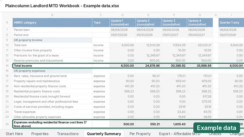 Example data: the Quarterly Summary tab, showing income and expense totals by category for each quarter.